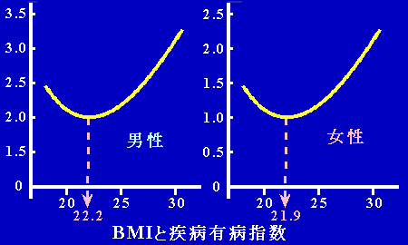 身長 体重 計算