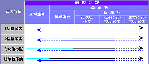 糖尿病 診断 基準 妊娠 妊娠糖尿病の診断基準を改定 【日本糖尿病・妊娠学会】