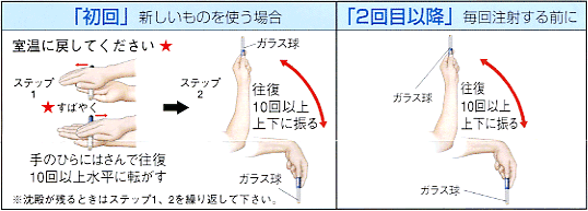 皮下 注射 筋肉 注射 違い